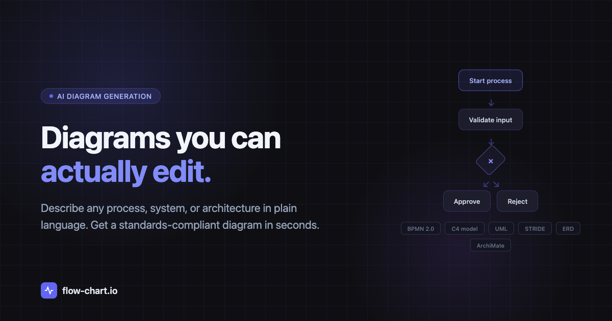 flow-chart.io screenshot 1